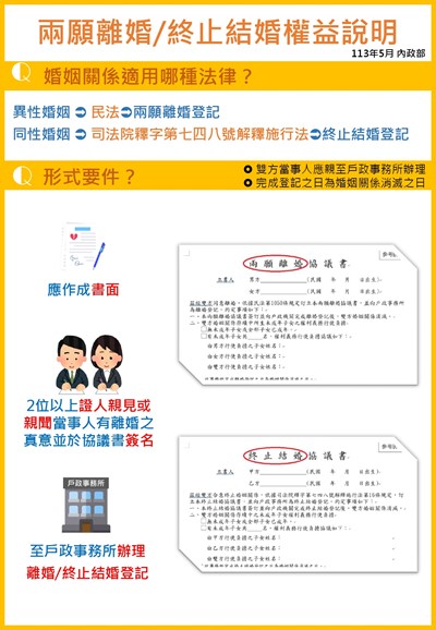 兩願離婚或終止結婚權益說明懶人包-內政部版_page-0001
