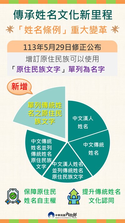 原住民單列羅馬拼音宣導海報