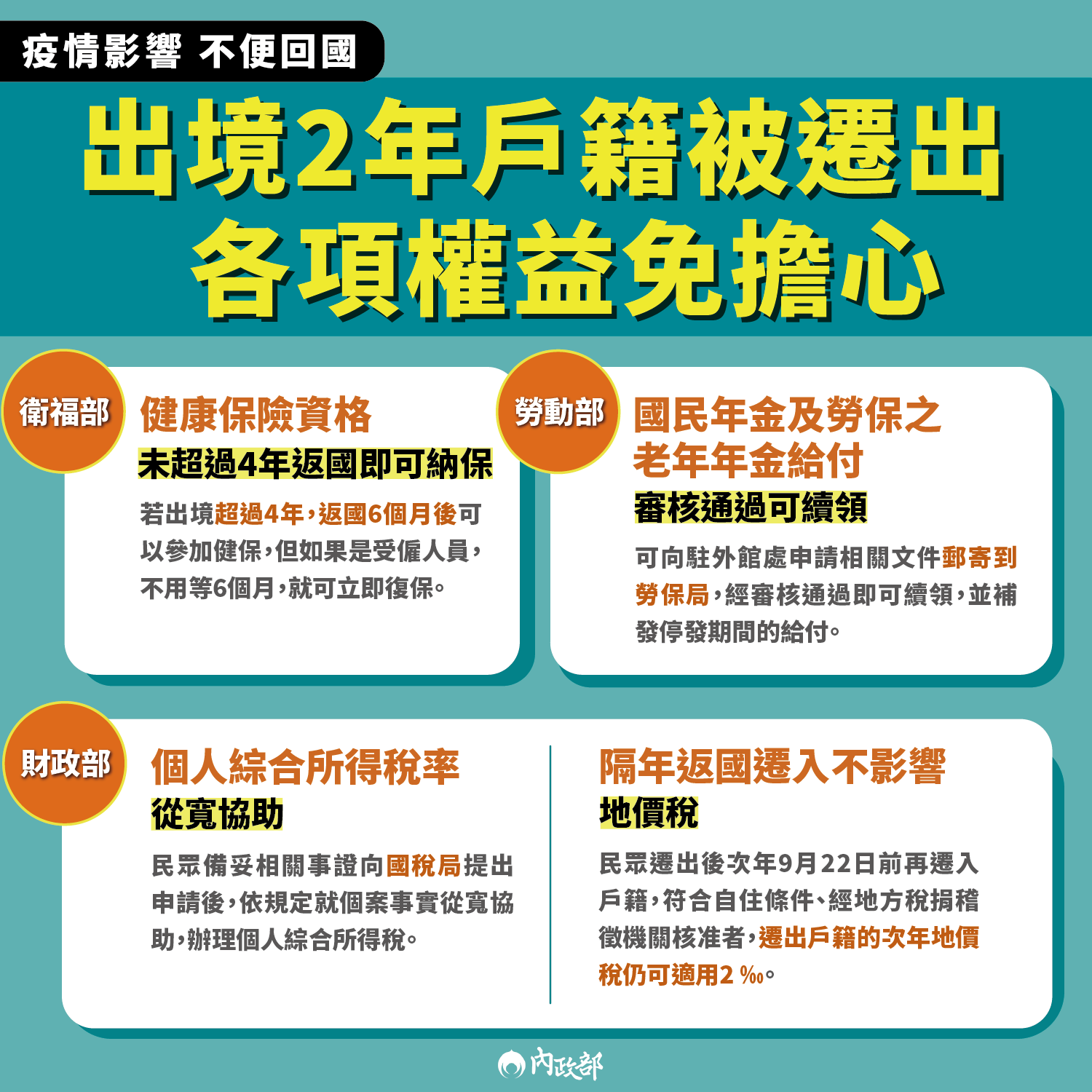 出境兩年戶籍被遷出權益宣導圖卡